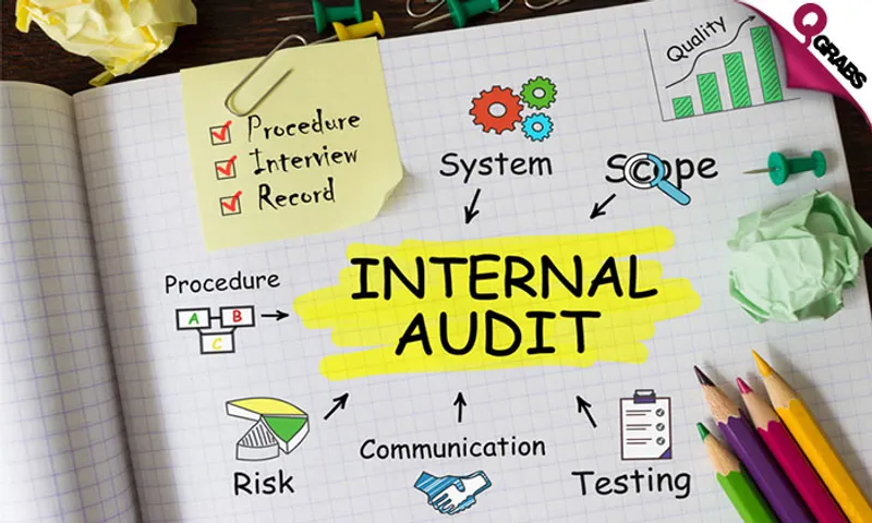 Internal Audit Training Course!